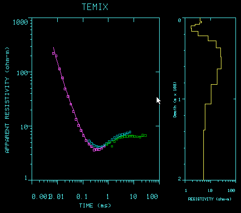 Image of Smooth Model